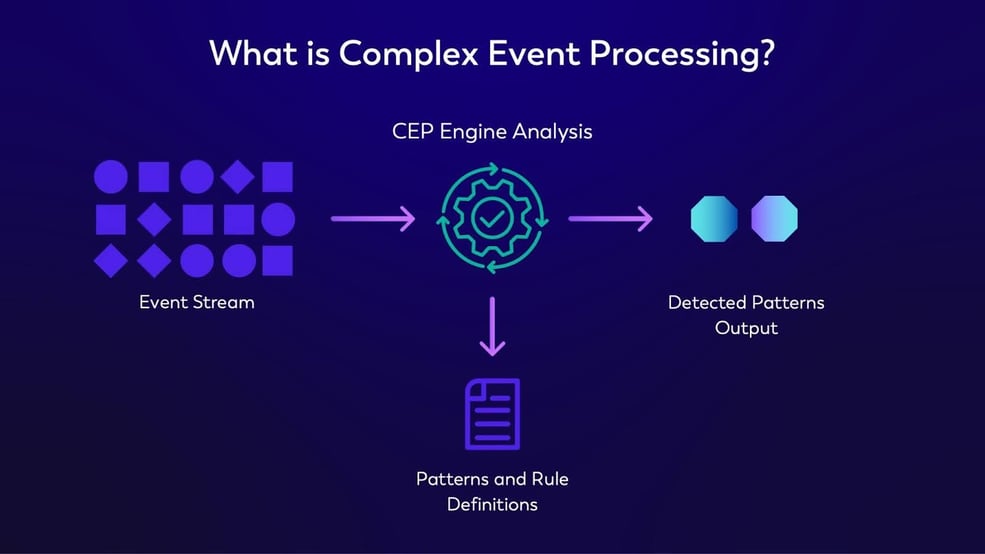 From Data Ingestion to Output: How the CEP Engine Works