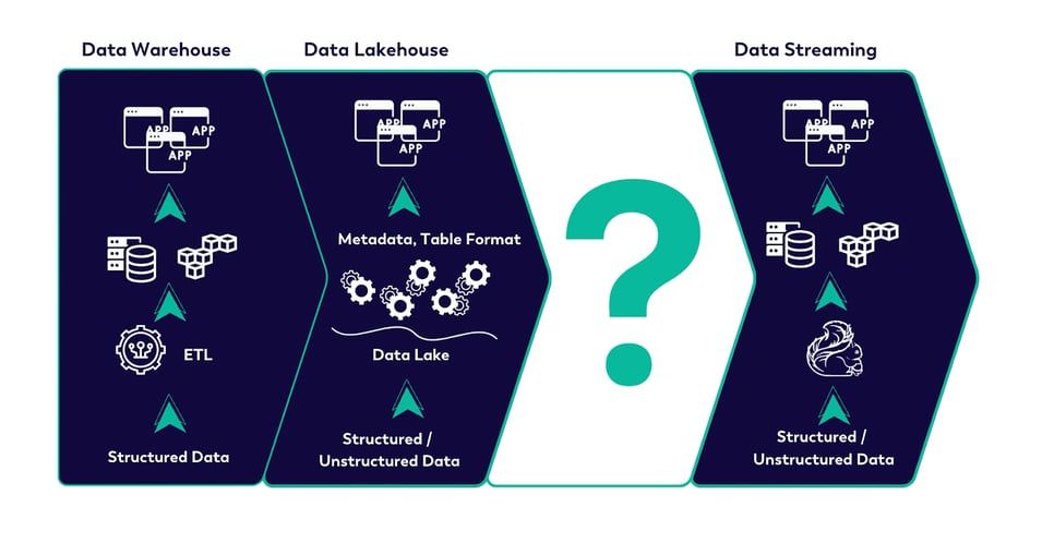 THE GAP BETWEEN DATA LAKEHOUSE AND DATA STREAMING SOLUTIONS