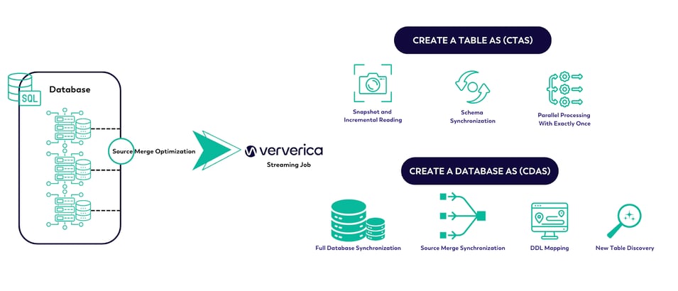 DATABASE SYNCHRONIZATION