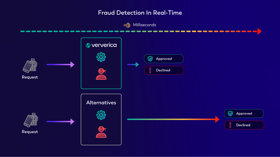 Fraud Detection Diagram