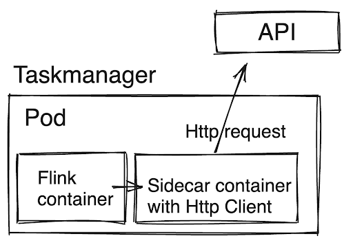 HTTPConnector