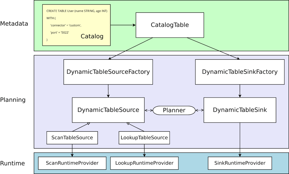 HTTPConnectorBlog3