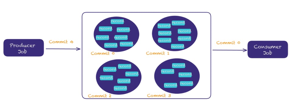 Scalable Table