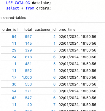 Data sample from the Paimon table “orders”