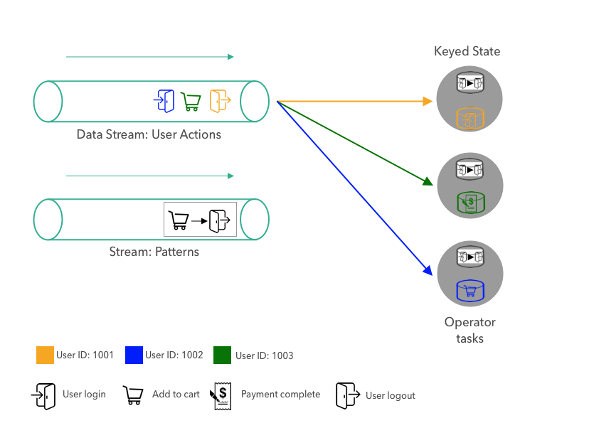 A Practical Guide To Broadcast State In Apache Flink