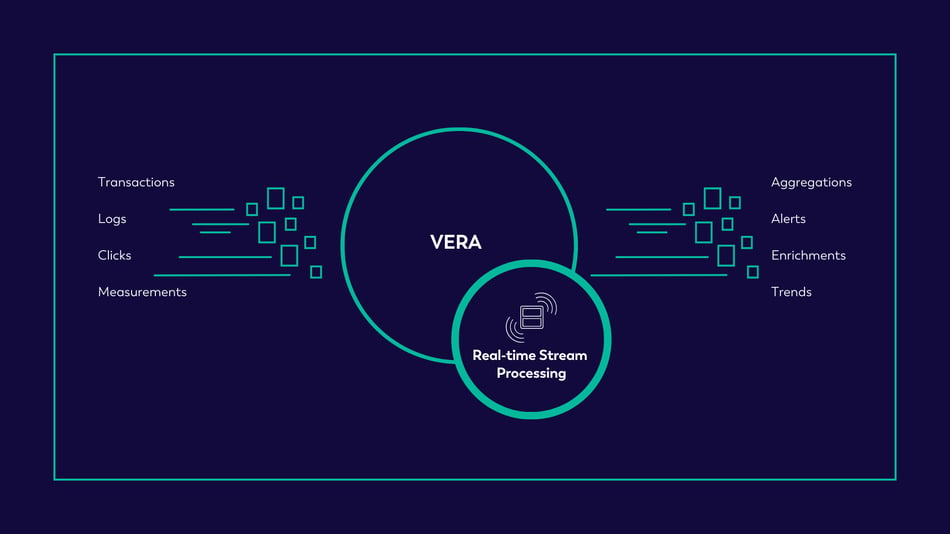 NEED VERA Real-time Stream Processing-1