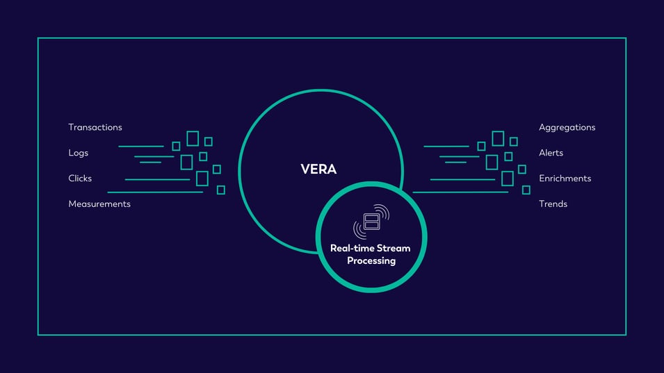 NEED VERA Real-time Stream Processing