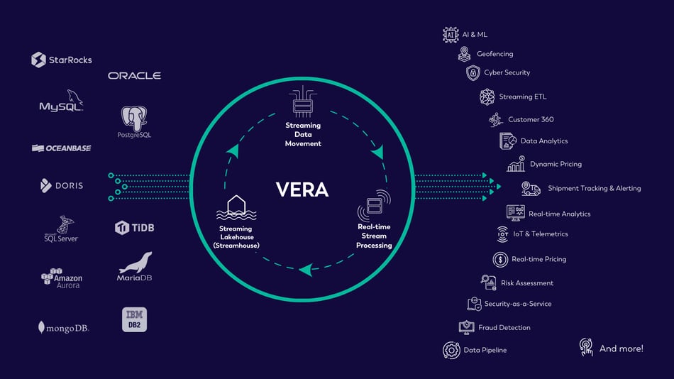 NEED VERA Source to Use Case 