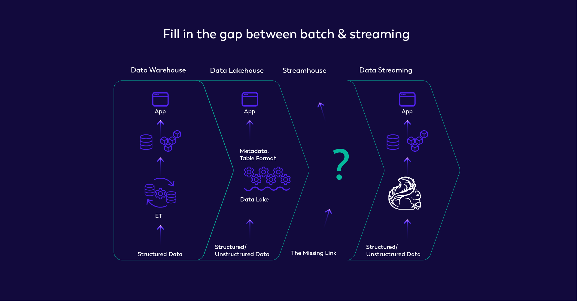 Streamhouse_Diagram