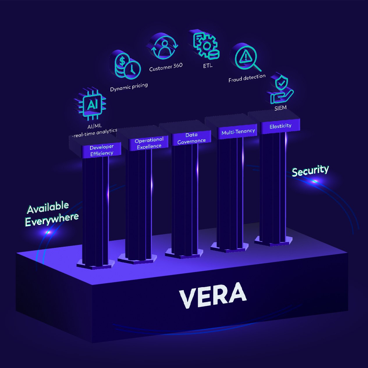 VERA_Pillars_1-3