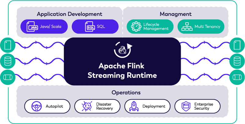 Platform overview