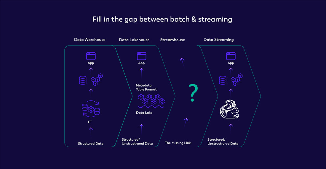 Streamhouse_Diagram