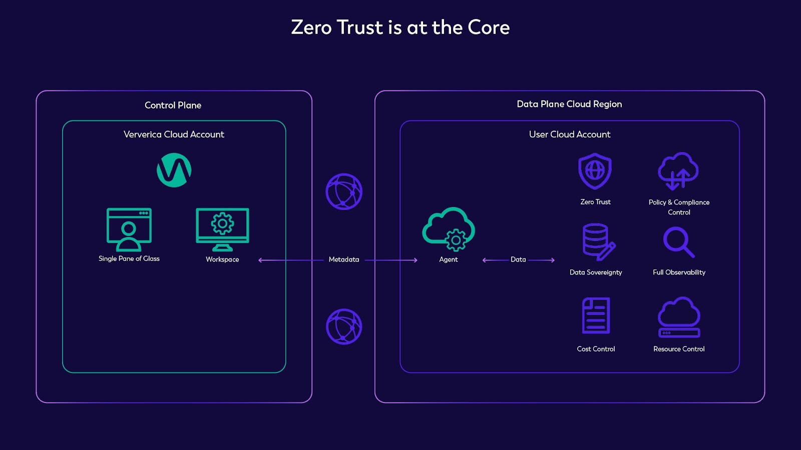 BYOC is built to meet Zero Trust strategies 