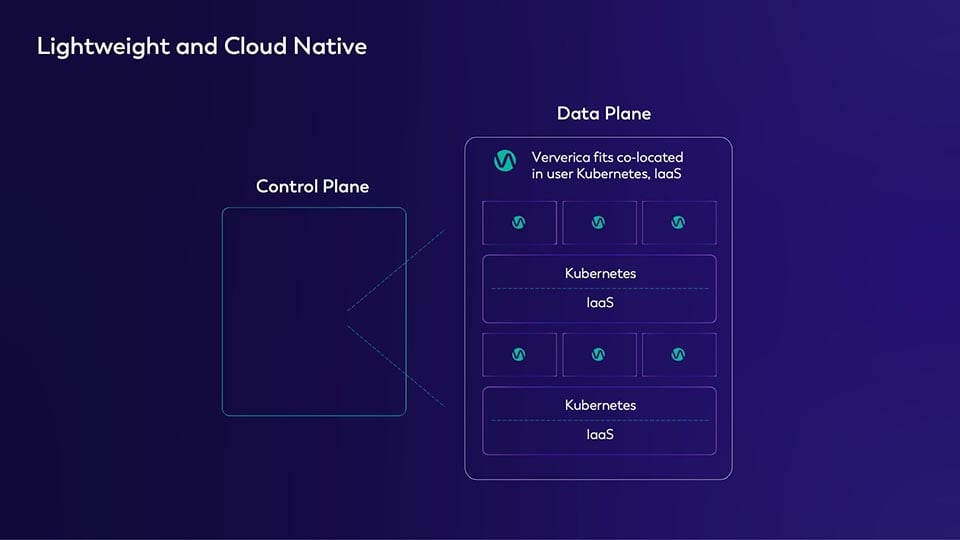 Integrate with K8s and Infrastructure as a Service (IaaS)