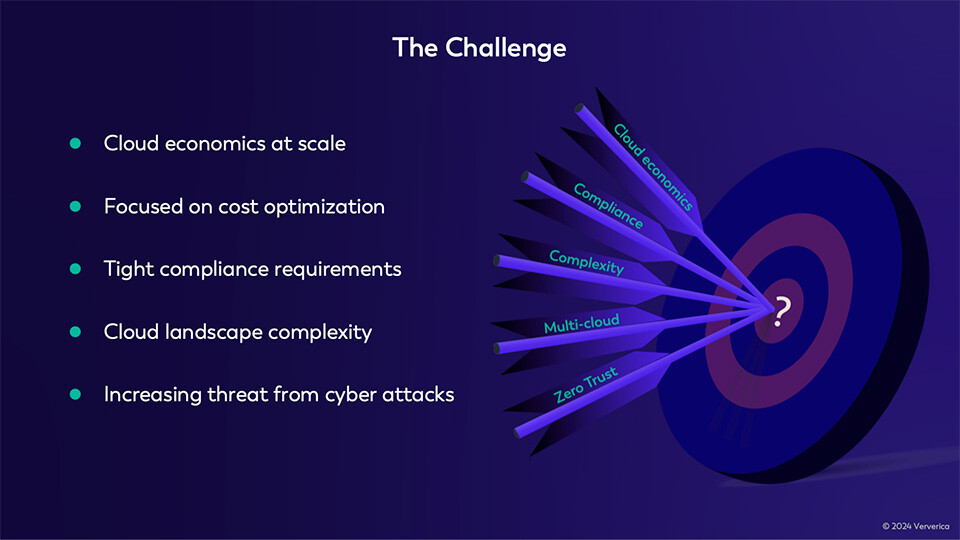 The business and deployment challenges faced by businesses