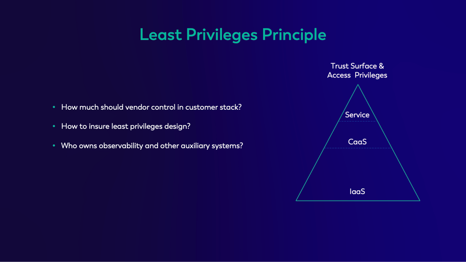 Least privileges principle