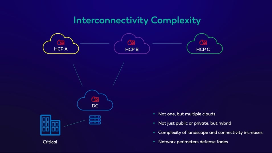 Business applications spread across both hybrid and public clouds