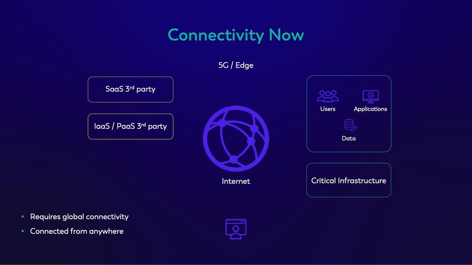 Modern connectivity is global and lacks clear parameters