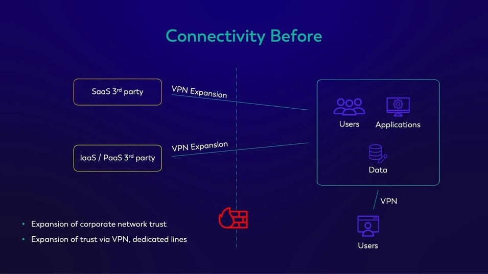 Traditional cloud infrastructure and security