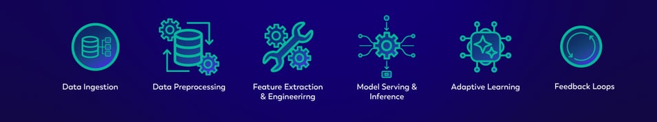 AI Data Pipelines