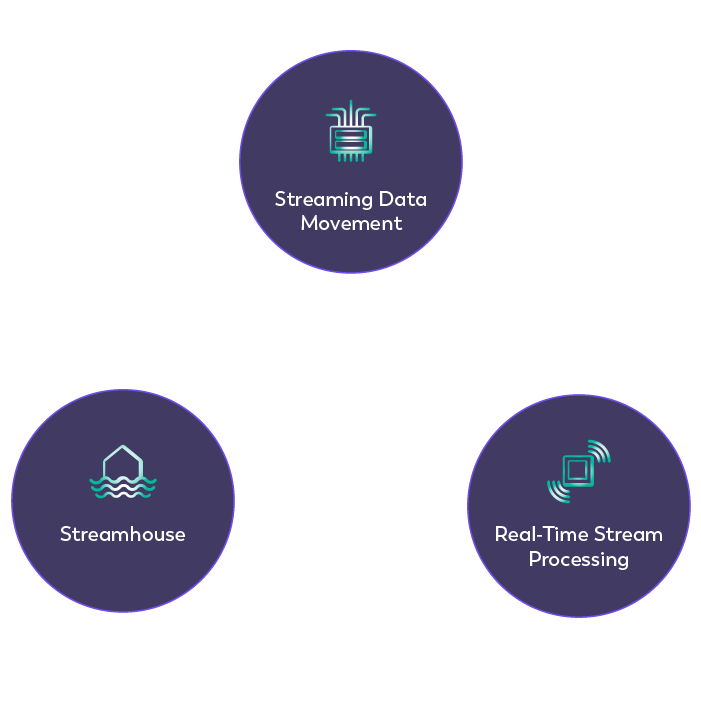 VERA diagram